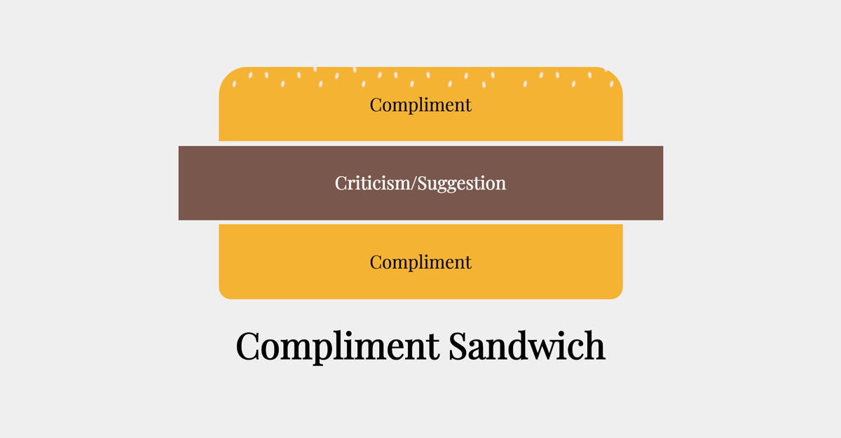 Compliment + Criticism/Suggestion + Compliment
